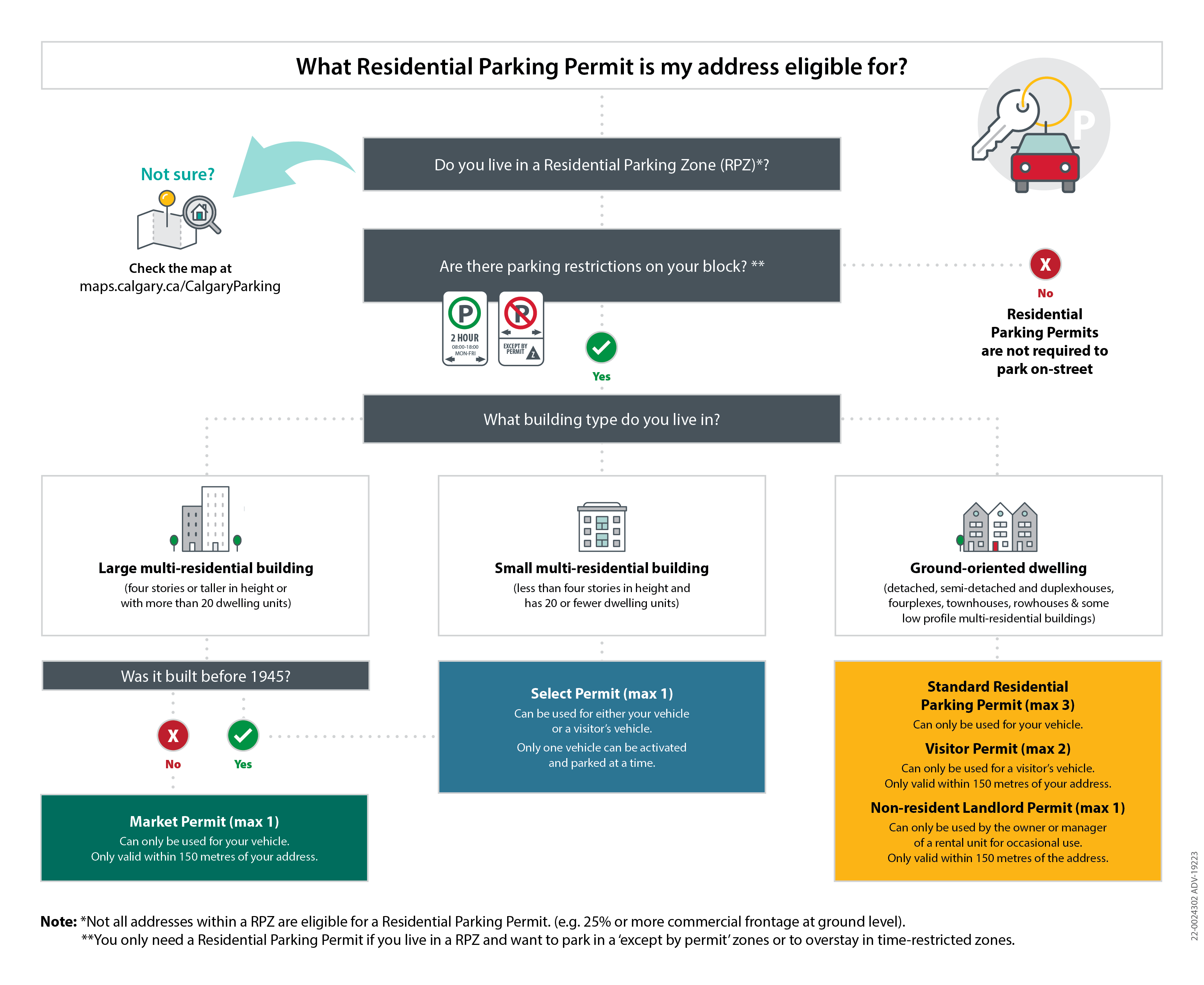 Parking Permits - Liferay 